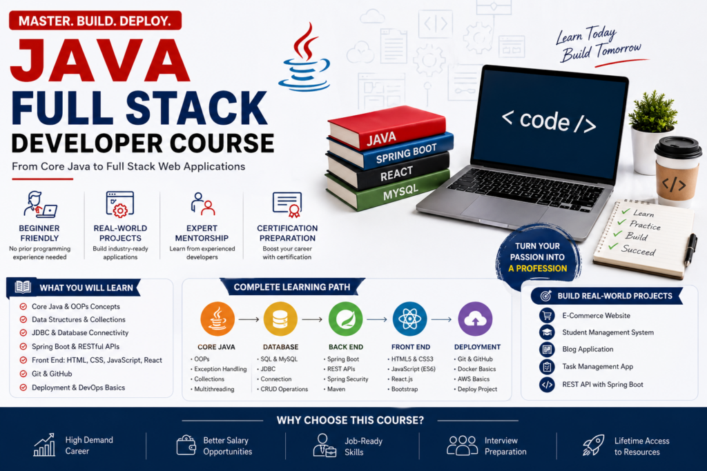 java full stack developer course 
