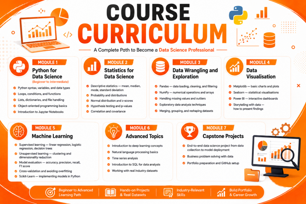 best data science course in chennai