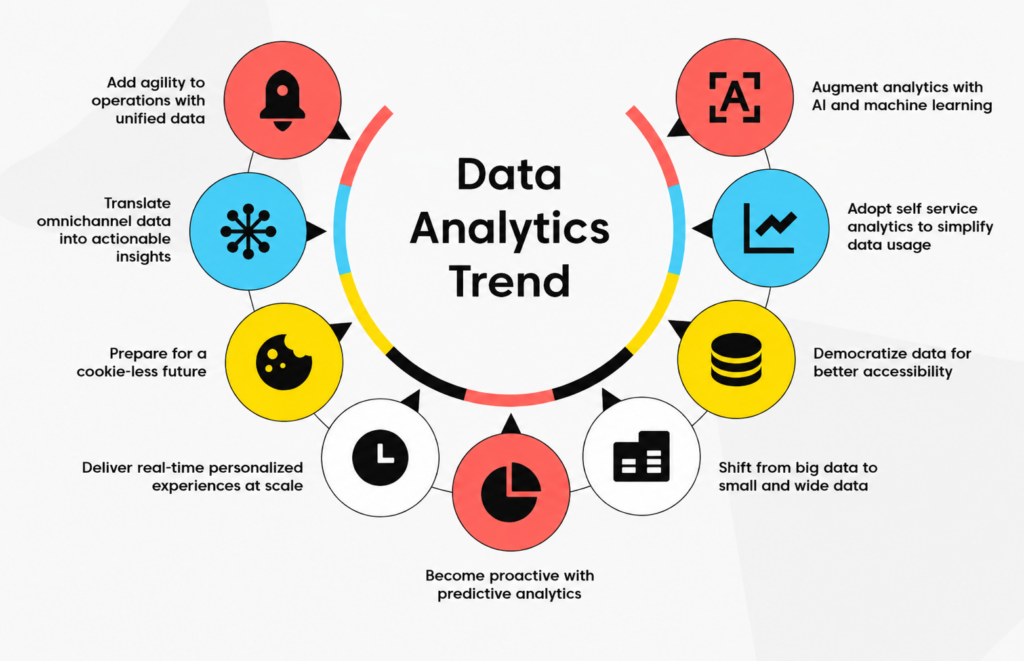 data analytics trends / Login360