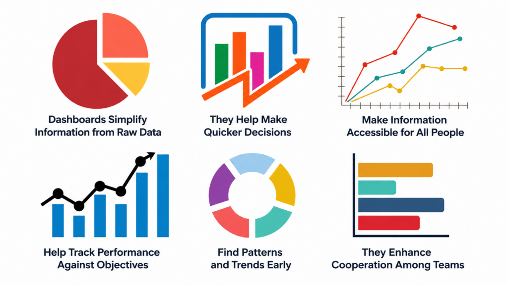 dashboard in data analytics / Login360