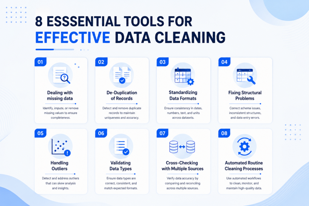 Data Cleaning Techniques/Login360