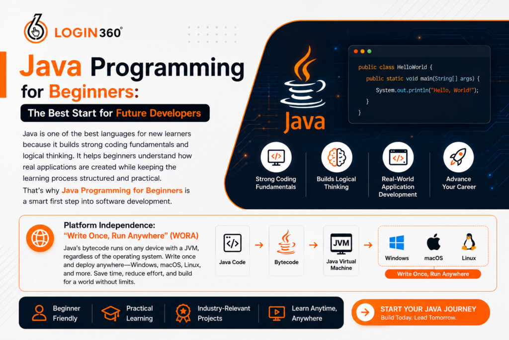 java programming for beginners