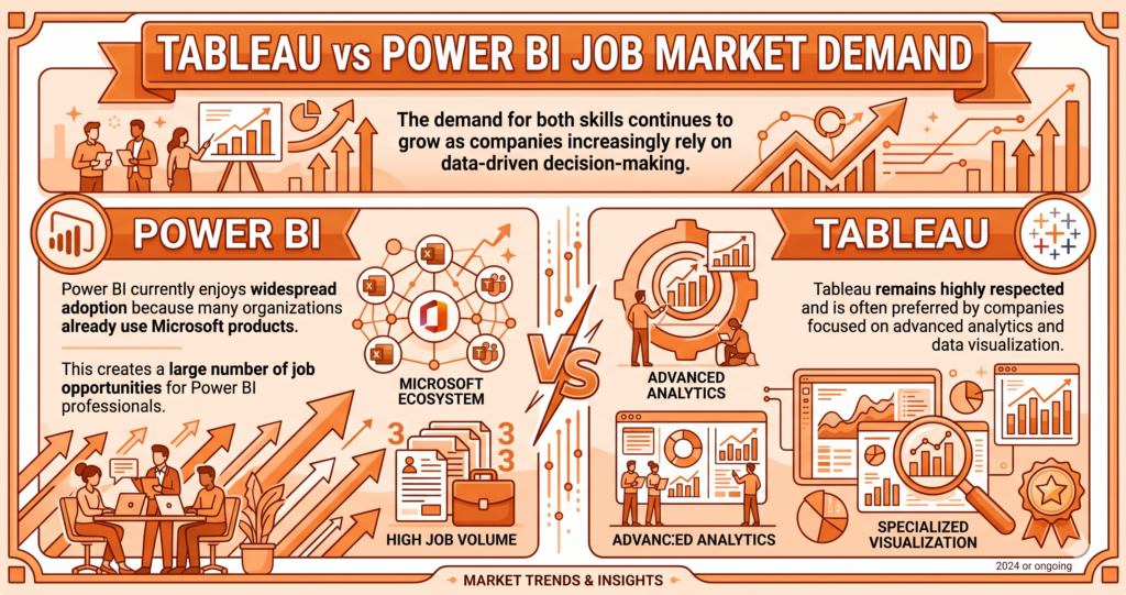 tableau vs power bi