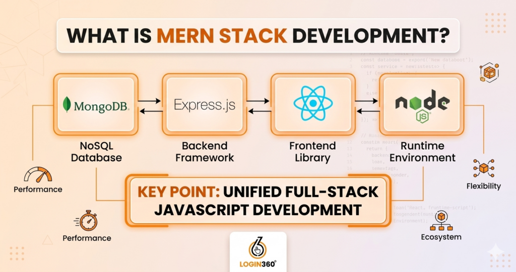 mern stack development