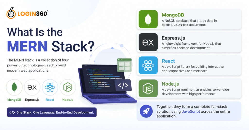 why mern stack