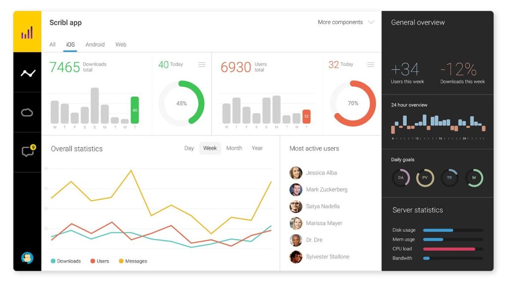 Data Visualization Best Practices/Login360
