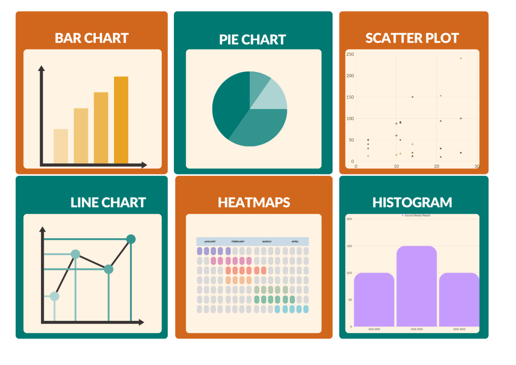 Data Visualization Best Practices/Login360
