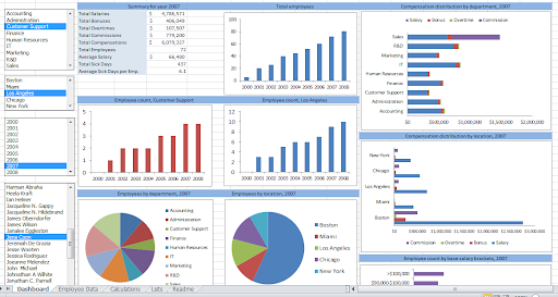 data analytics / Login360