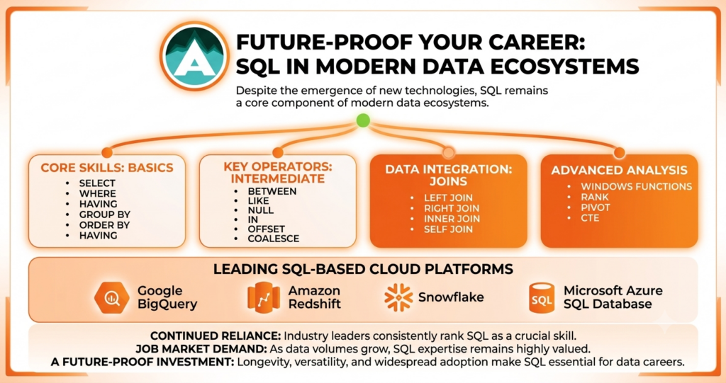 sql for data analytics