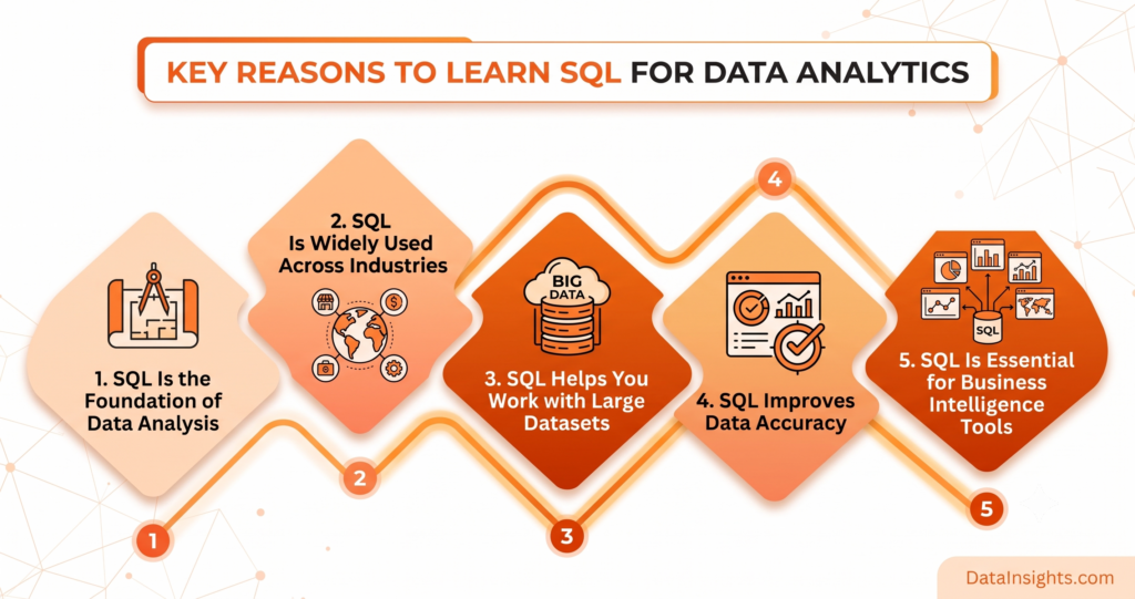 sql for data analytics