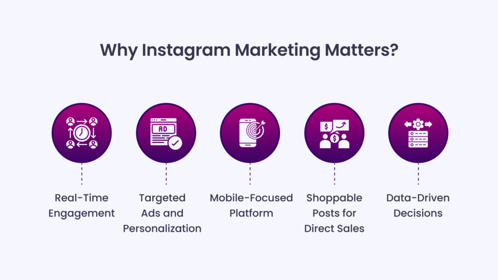 instagram marketing-Login360