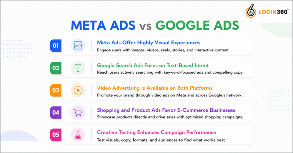 meta ads vs google ads