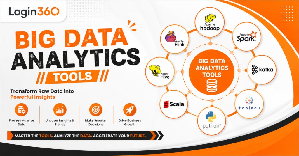 Big data analytics tools