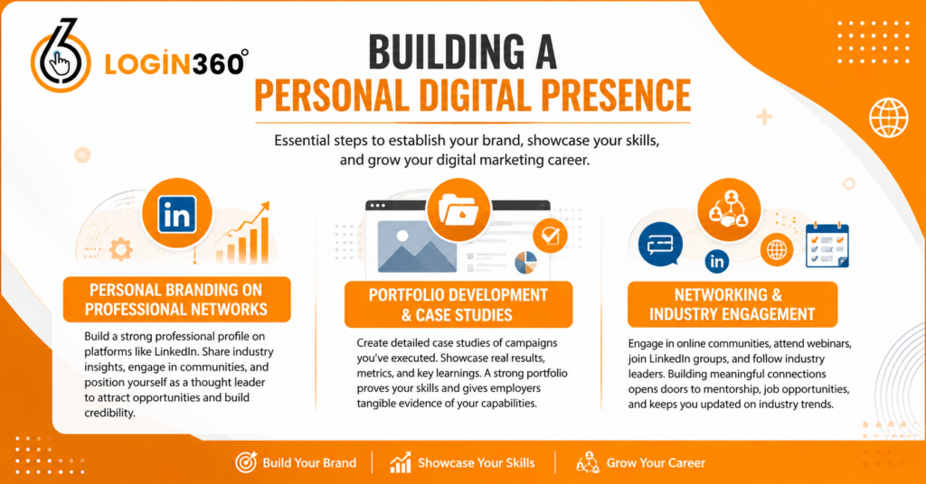 digital marketing skills