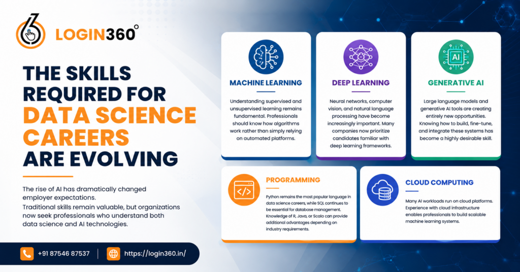 data science careers