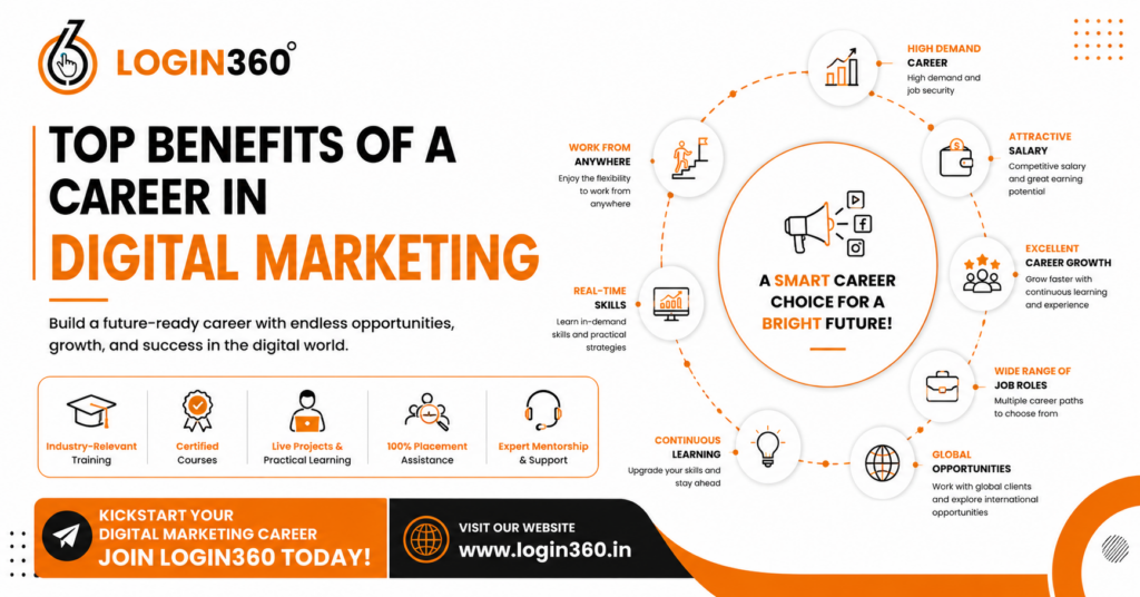 digital marketing salary