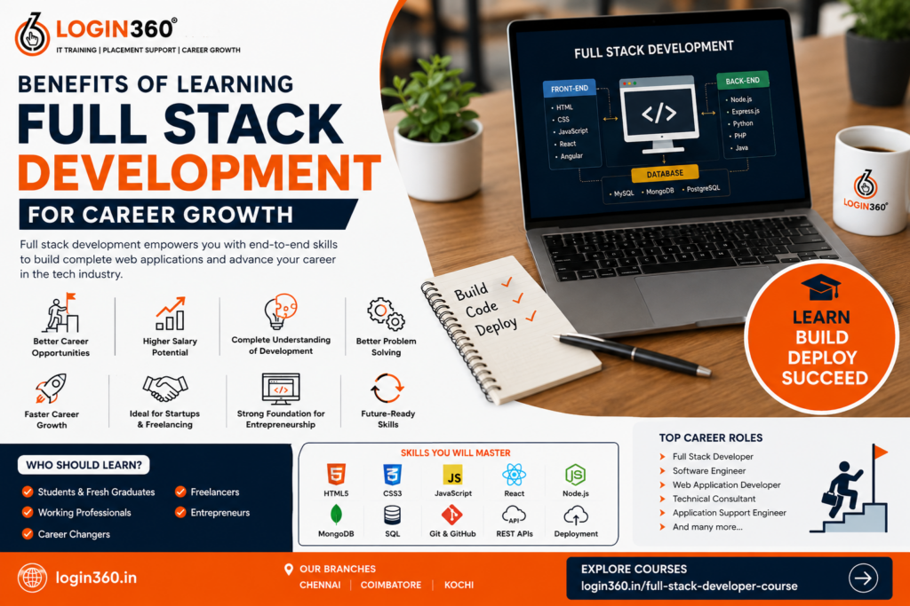 Benefits of Learning Full Stack Development