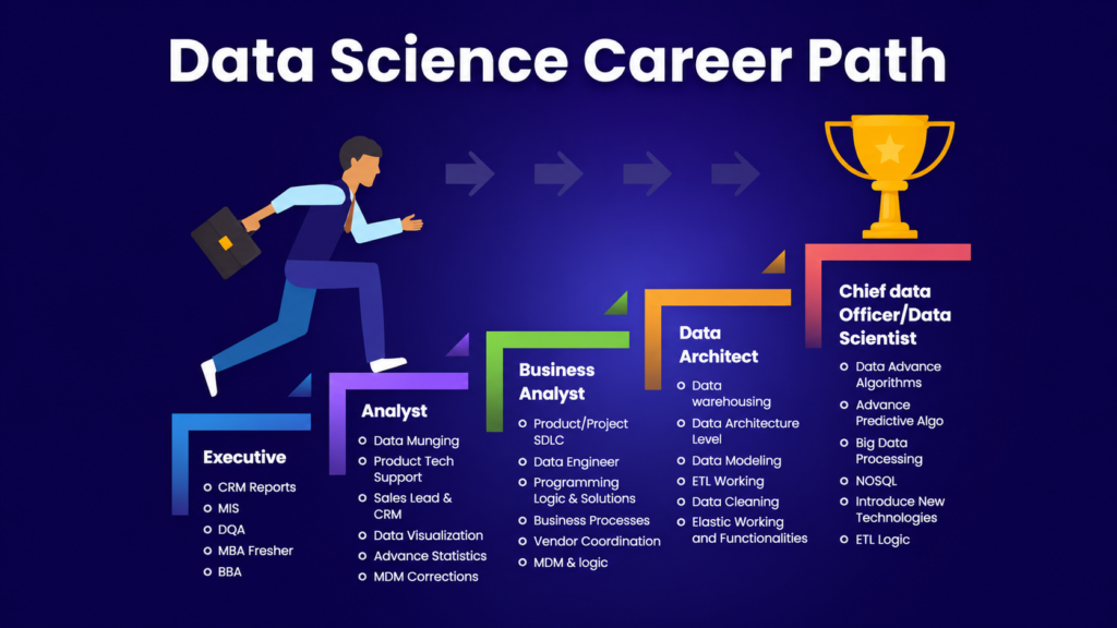 data science/ Login360