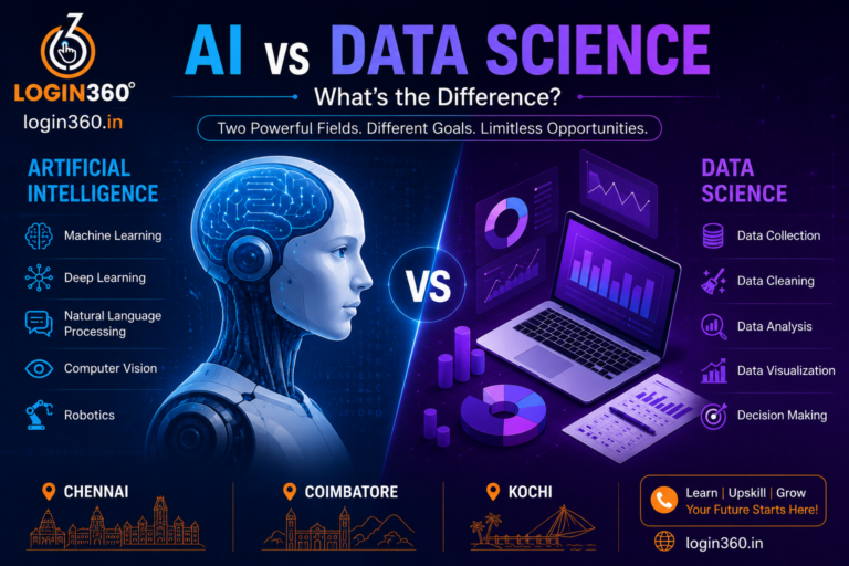 AI vs Data Science