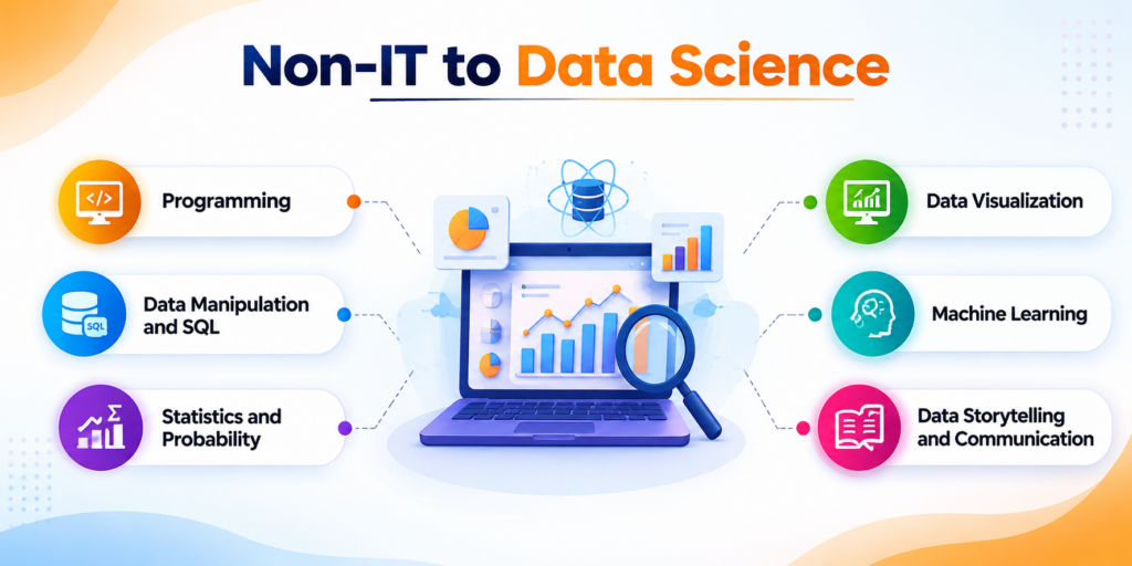 non-it to data science-Login360