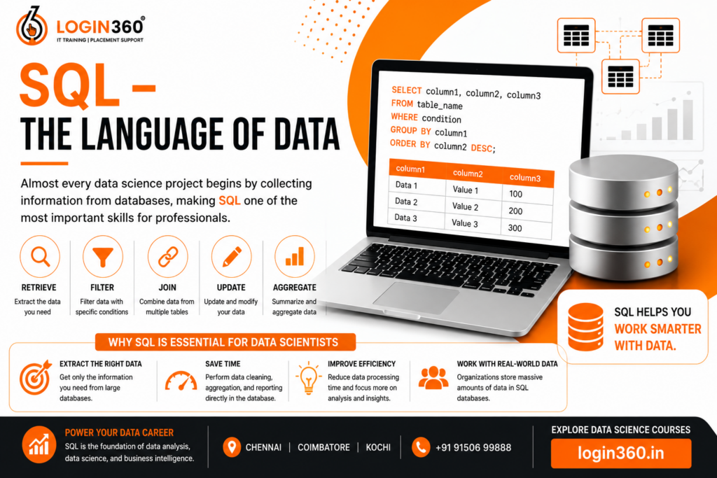 SQL