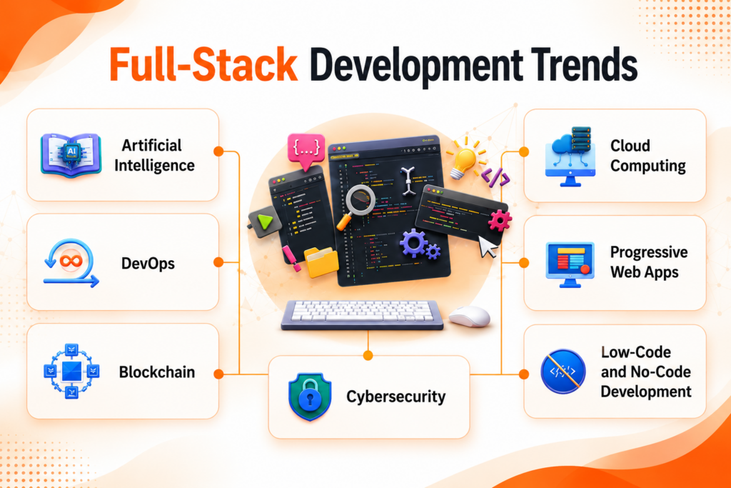 full stack developers trends-Login360