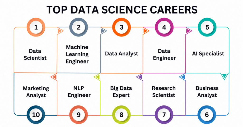 careers in data science-Login360