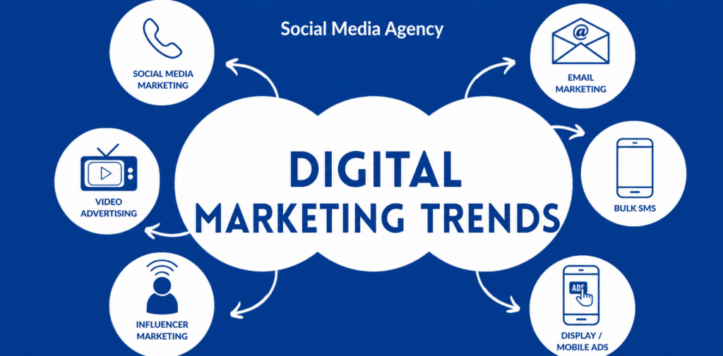 digital marketing trends-Login360