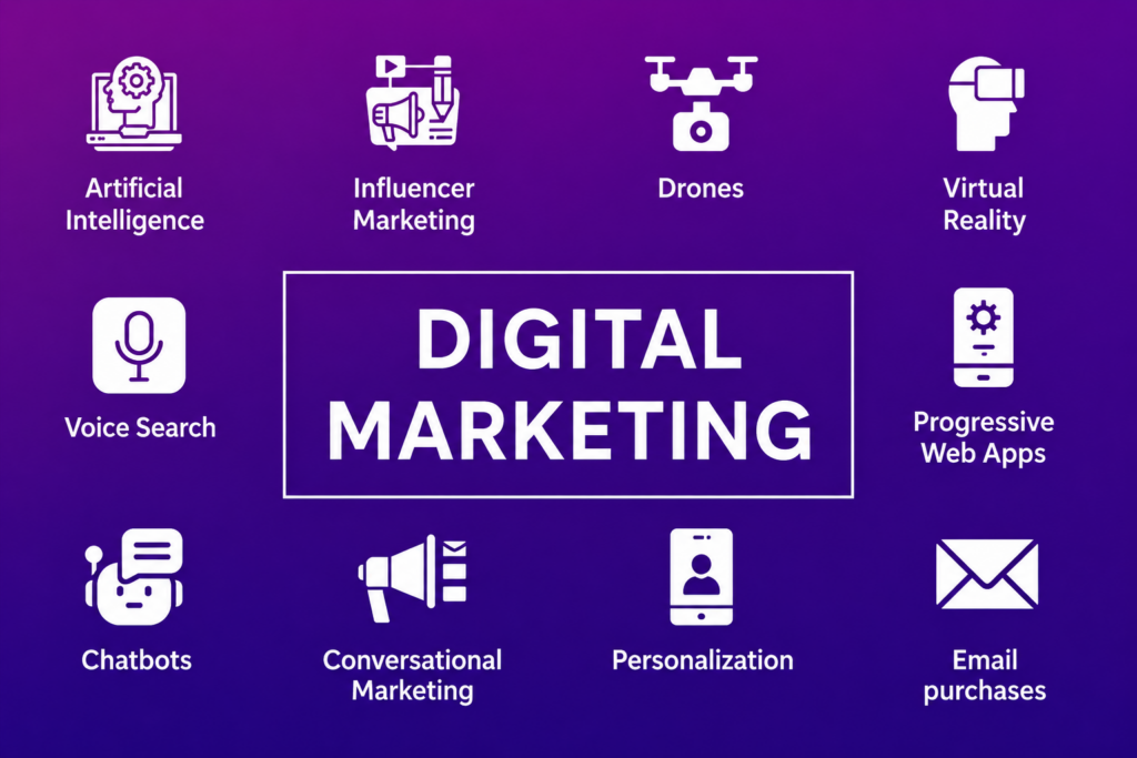 digital marketing trends-Login360