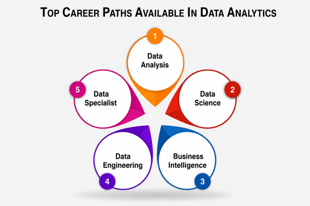 Opportunities in Data Analytics-Login360