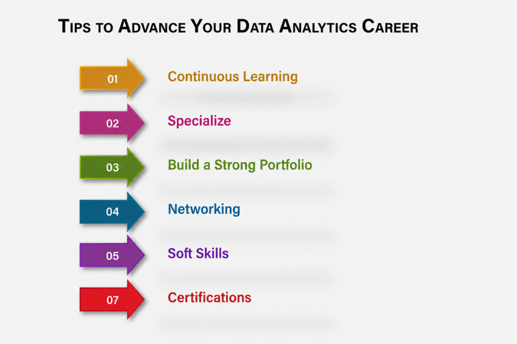 Opportunities in Data Analytics-Login360