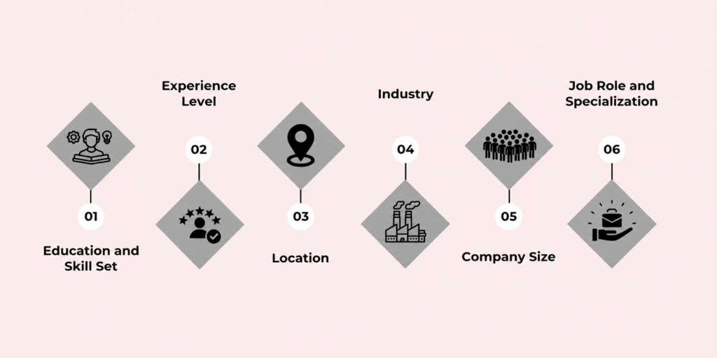 data scientist salary