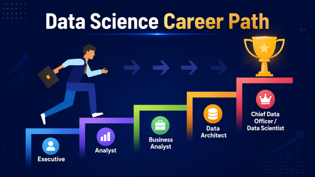 data science / Login360