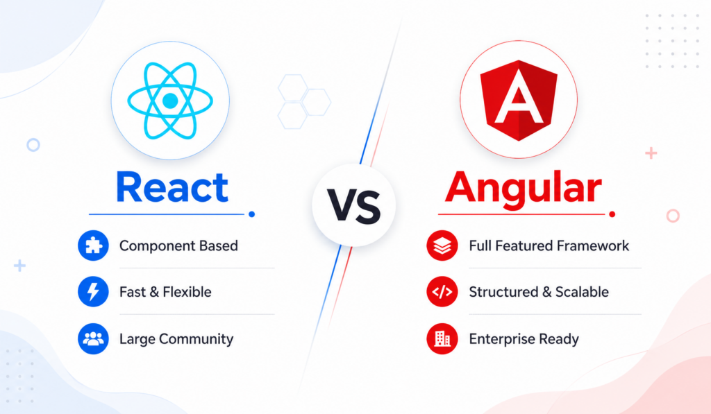 react vs angular-Login360