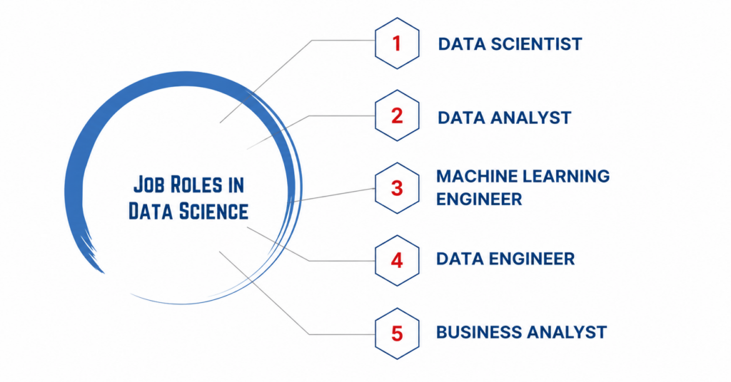 Data Science Career opportunities-Login360