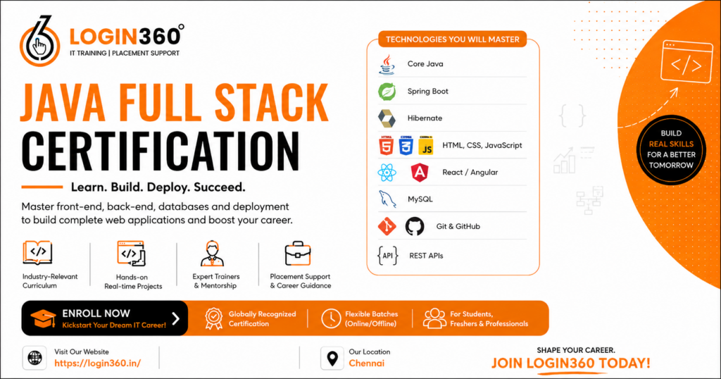 java full stack certification