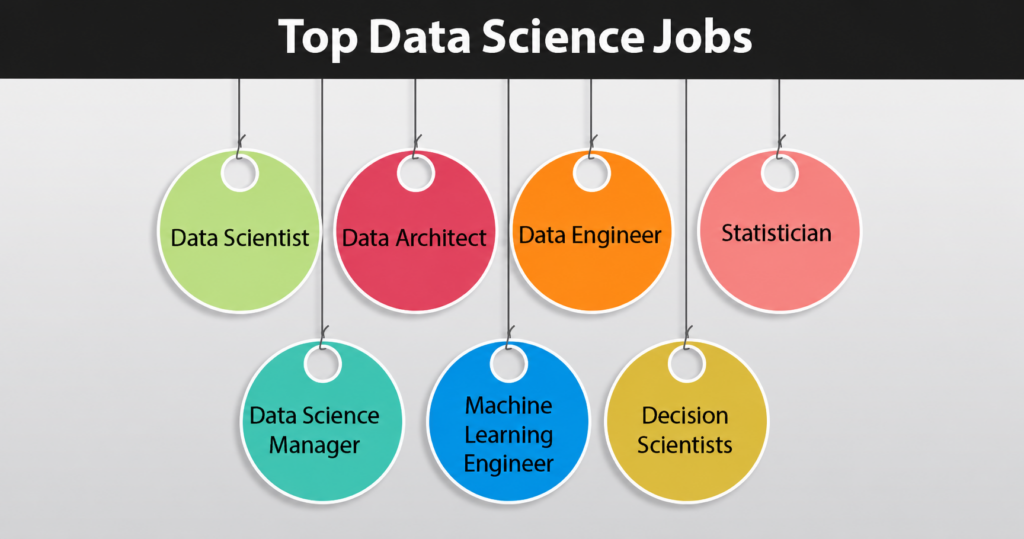 Data science career-Login360