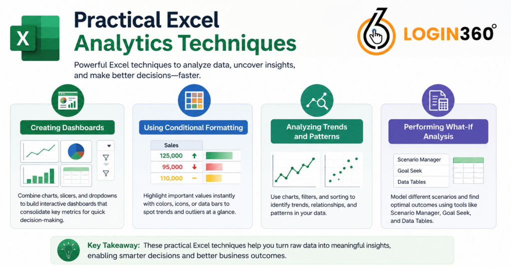 excel for data analytics