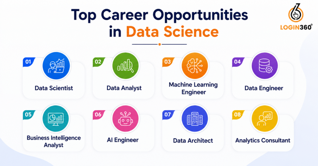 future scope of data science