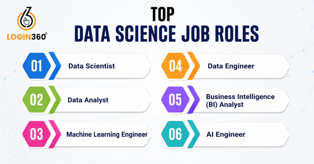 data science jobs