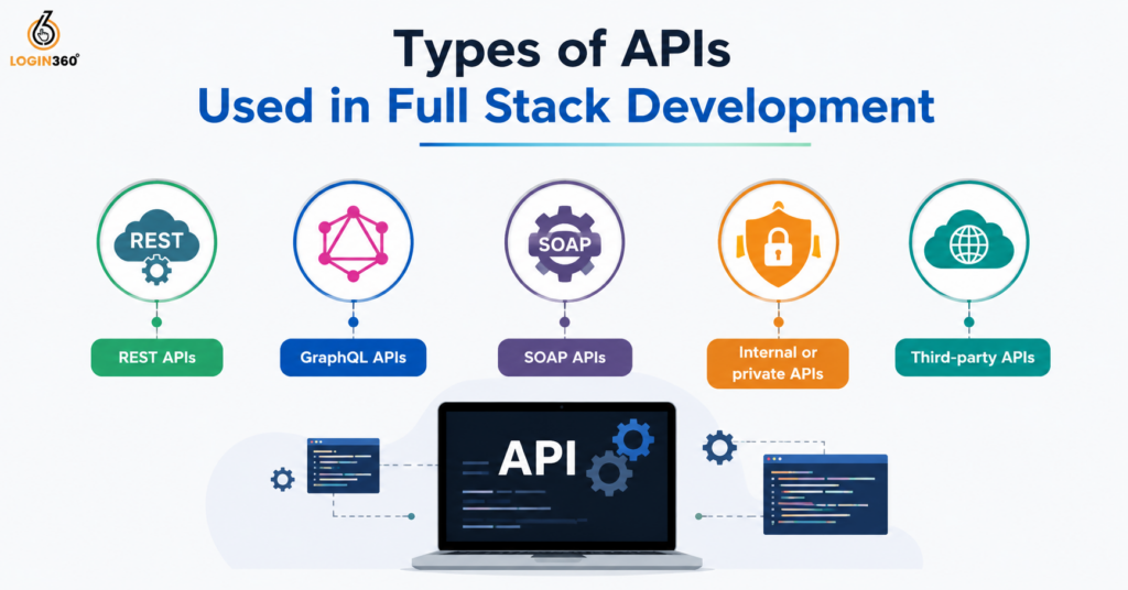 frontend and backend
