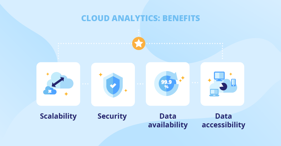 cloud-based data analytics-Login360