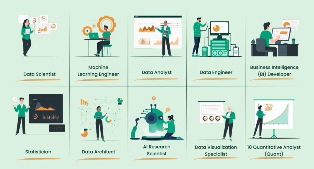 Data Science Career opportunities-Login360