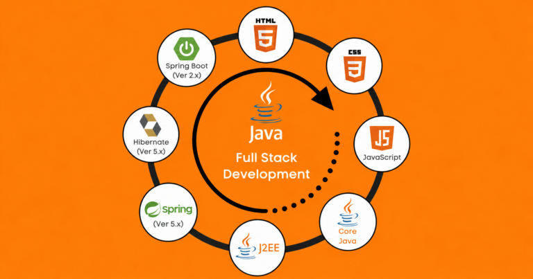 java full stck development