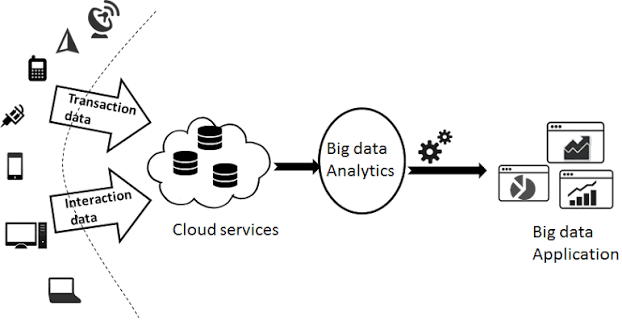 cloud-based data analytics-Login360