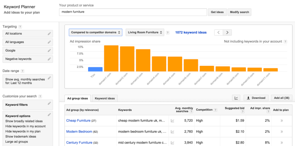 keyword research-Login360