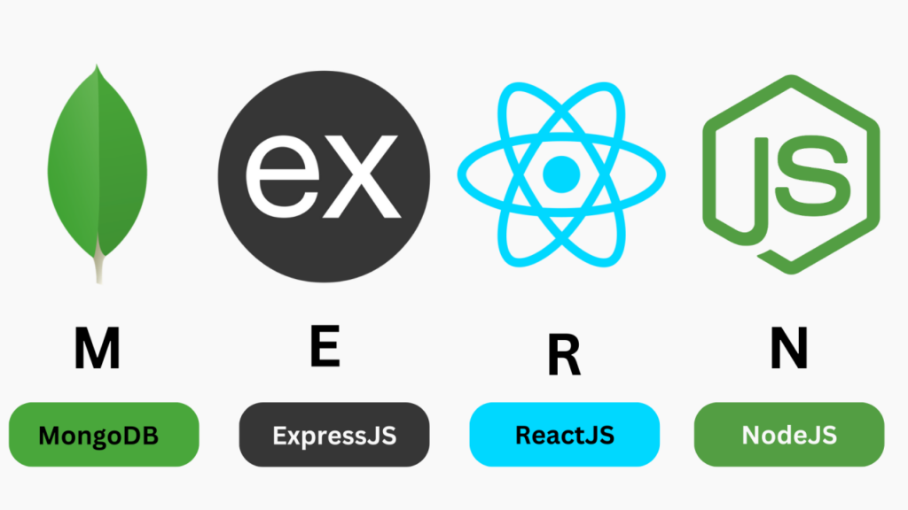 mern stack developers/Login360