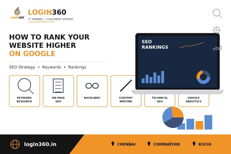 rank your website