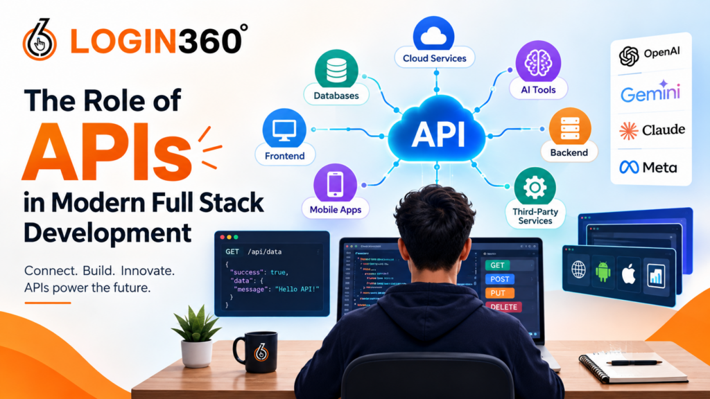 APIs in Full Stack Development connecting frontend, backend, databases, cloud services, mobile apps, third-party services, and AI tools