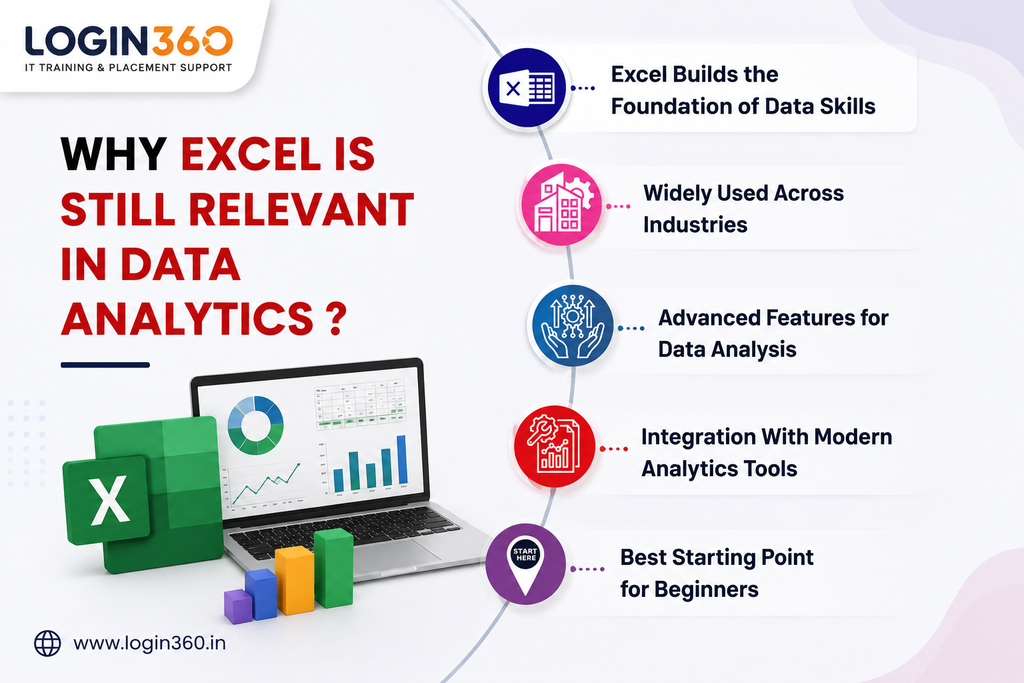 Infographic showing why Excel is still relevant in data analytics, including industry use, advanced features, modern tool integration, and beginner-friendly learning.